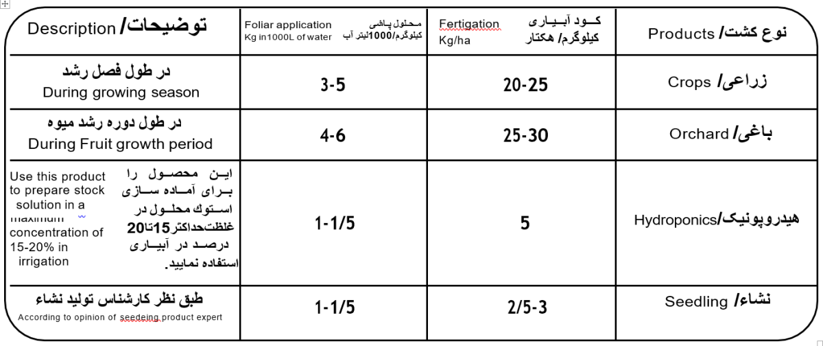 طرز استفاده از کود کامل پتاس بالا پودری NPK 15-5-30 یک کیلویی گلیفای