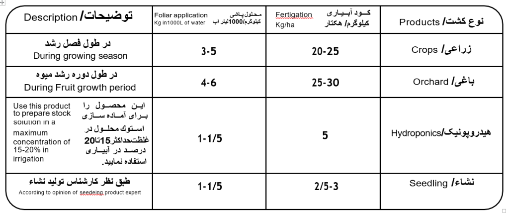 طرز استفاده از کود سه بیست NPK ۲۰ ۲۰ ۲۰ پودری گلیفای (یک کیلوگرم)