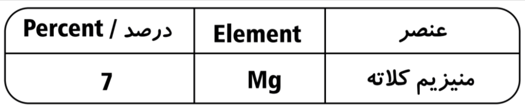 موارد تشکیل دهنده کود کلات منیزیم 7٪ پودری گلیفای (1 کیلوگرم)