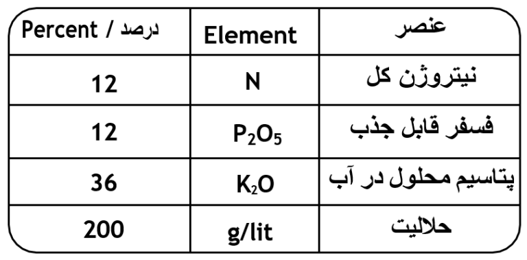 اجزای تشکیل دهنده کود 36 12 12 NPK پودری گلیفای یک کیلوگرم