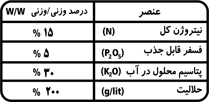 عناصر تشکسل دهنده کود NPK 15 05 30 گلیفای 10kg