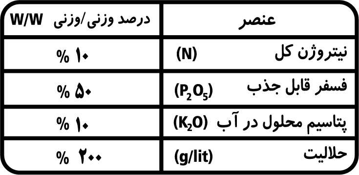 عناصر تشکیل دهنده کود فسفر npk 10 50 10 گلیفای 10kg