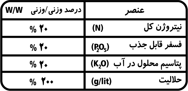 عناصر کود سه بیست ده کیلویی (NPK 20-20-20) گلیفای